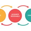 Sell Your Accounts Receivable