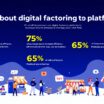 Digital factoring platforms showcasing various small businesses engaging with technology