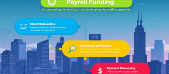 The concept of payroll funding for staffing agencies